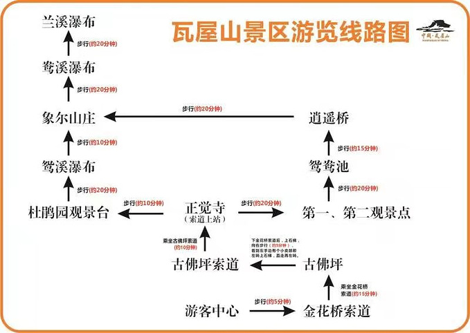 跟着一姐去旅行,瓦屋山的亲子冰雪之旅(附错峰避堵攻略-眉山旅游攻略