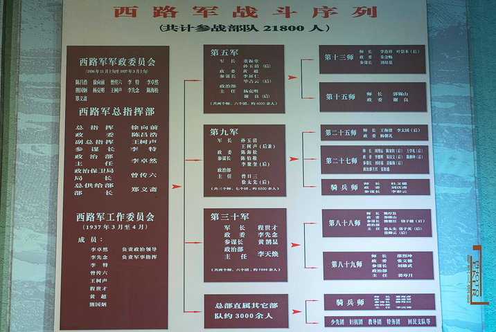 西路军21800人组成的战斗序列.