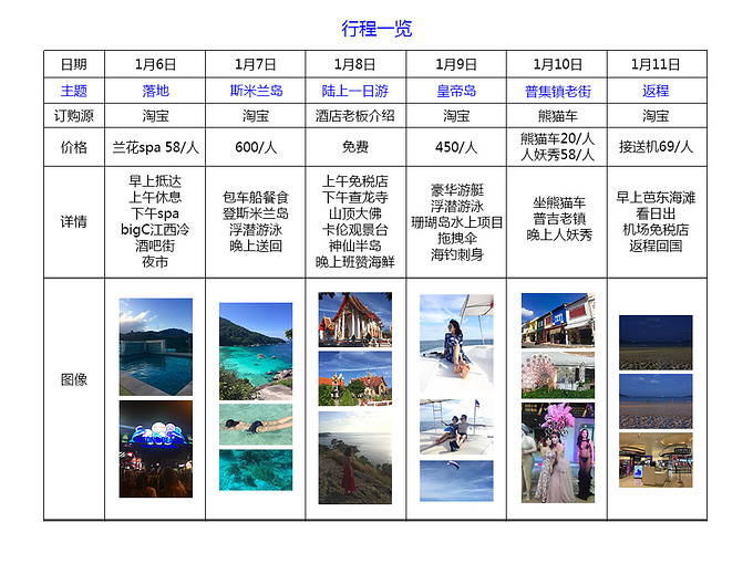 贫民窟夫妇的穷游自由行普吉岛_普吉岛v夫妇攻十渡去北京一日游攻略图片