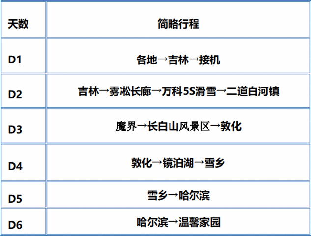 2022雪乡游玩攻略,雪乡交通/住宿/行程/美食/购物攻略