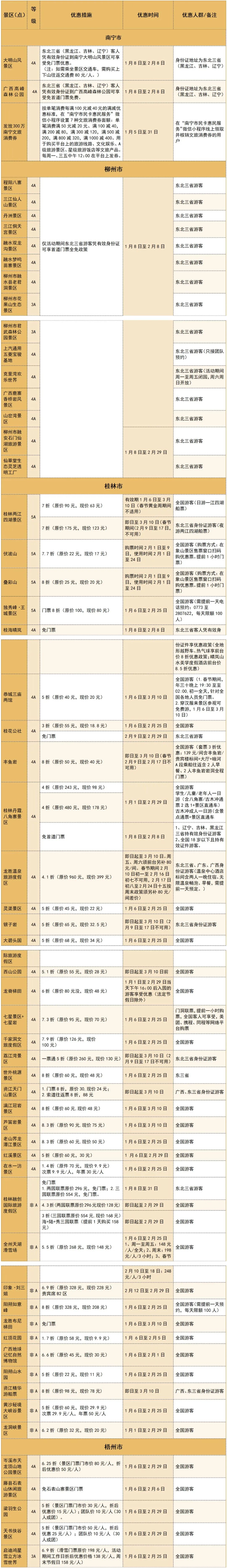 甜蜜升级！免门票！打折！广西为全国游客献上文旅优惠大礼包