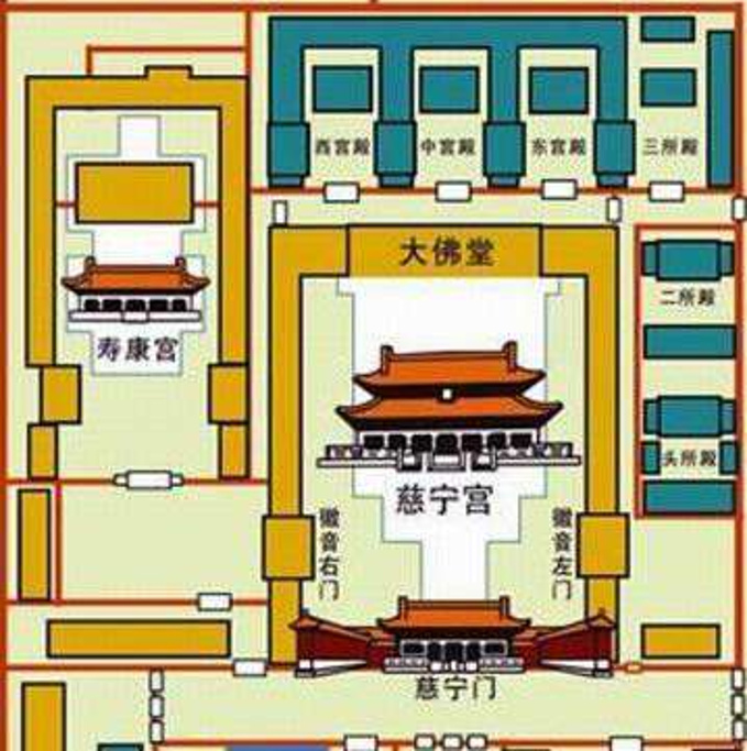 寿康宫旅游导图