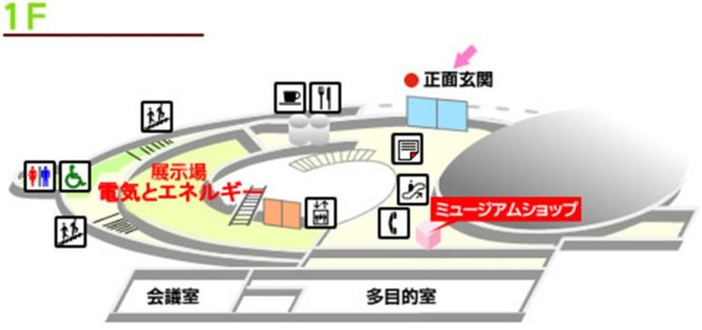 大阪市立科学馆旅游导图