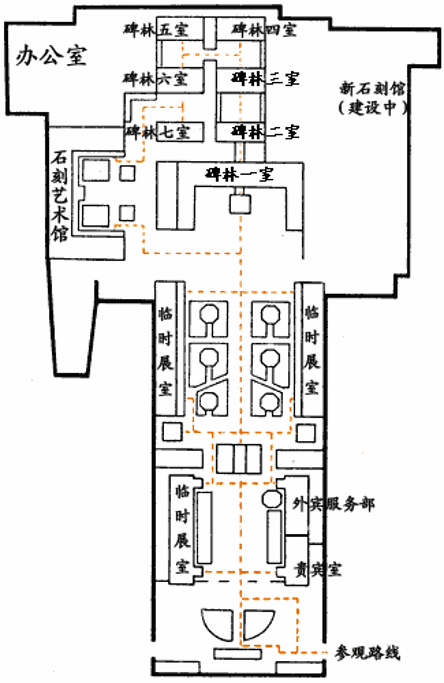 西安碑林博物馆旅游导图