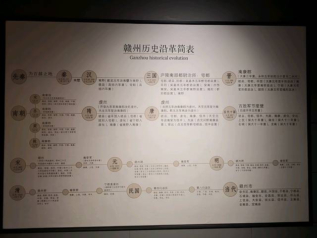 赣州市博物馆(新馆)