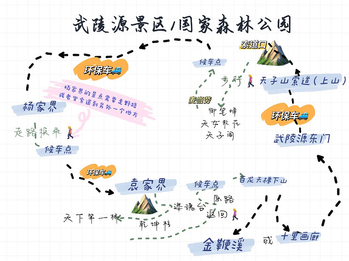 张家界国家森林公园图片