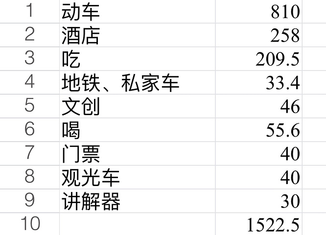 "期待下一次！主要都是车费，贵贵的！长沙真的适合一个人旅游，不用害怕孤独，一个人的游客还是蛮常见的_长沙火车南站"的评论图片