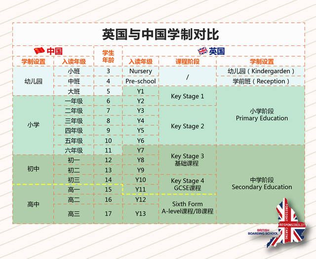 带着孩子去访校 英国中学gcse 旅游攻略 游记 去哪儿攻略