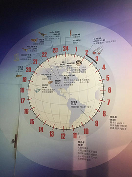 武汉科技馆