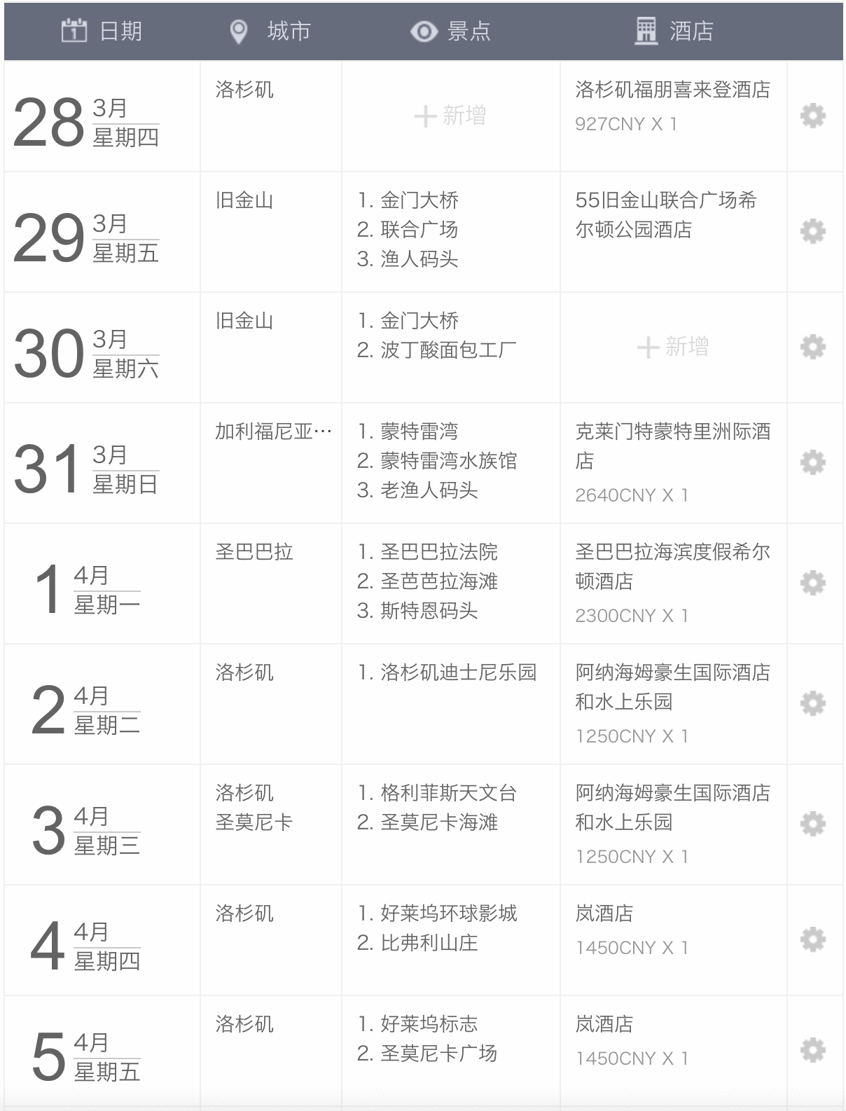 加州的时间旅行者 洛杉矶旅游攻略 游记 去哪儿攻略