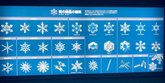 札幌市青少年科学馆