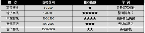 平遥聚源阁客栈旅游景点攻略图