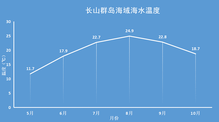 长海县高端网站建设_(长海县高端网站建设项目)