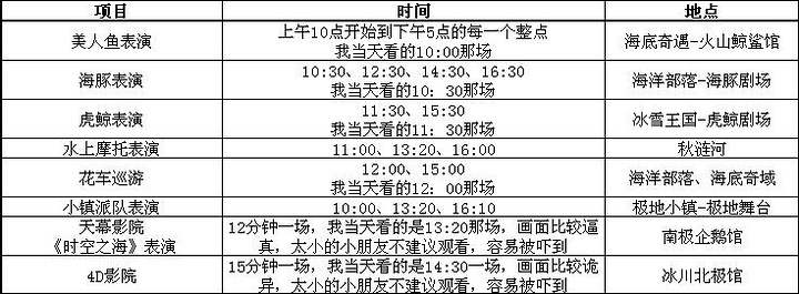 "以下为周末/法定节假日等高峰日的时间：当天我的观赏顺序~公园指引图（可以在入园处领取）--_上海海昌海洋公园"的评论图片
