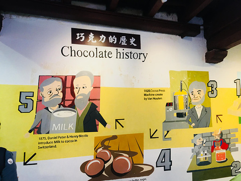 Chocolate and Coffee Museum旅游景点攻略图