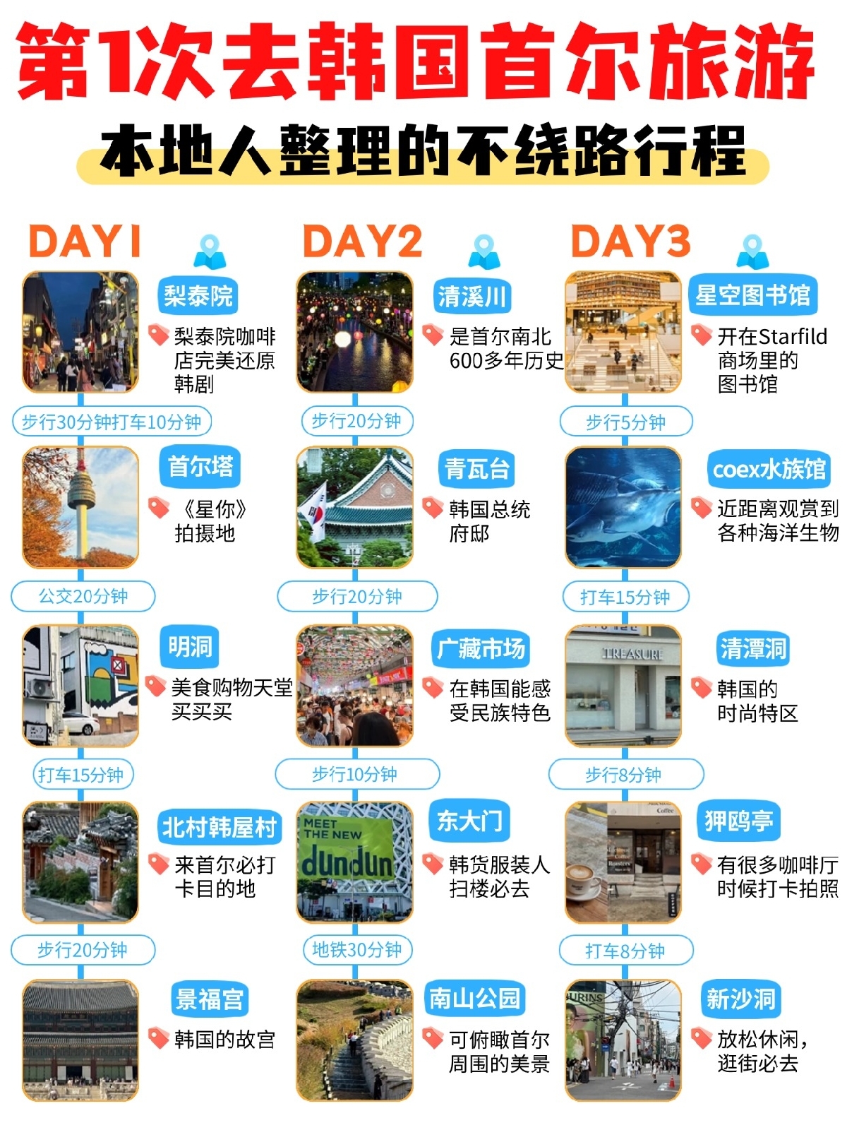 首尔景福宫实拍图