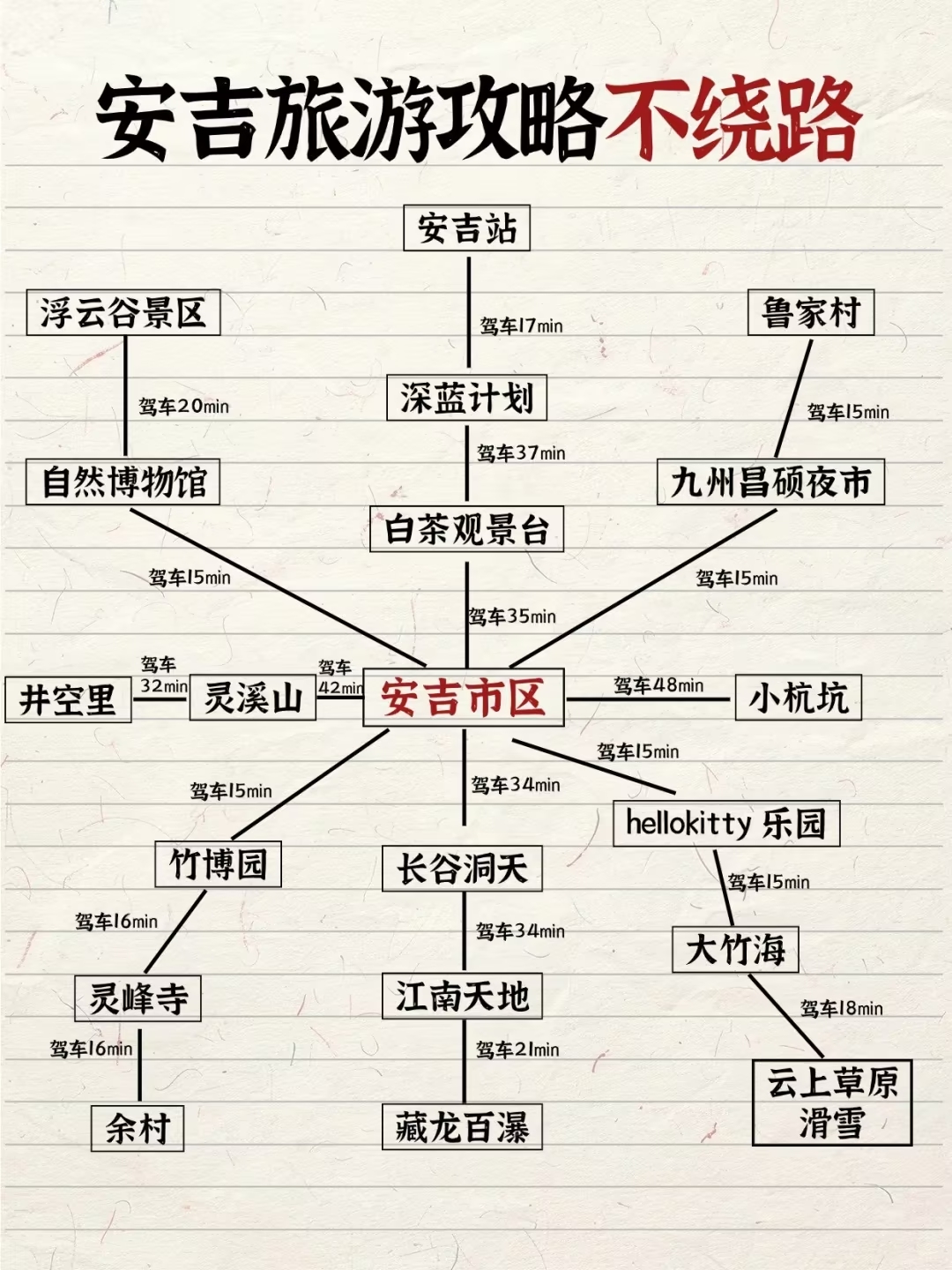 安吉白茶观景台实拍图