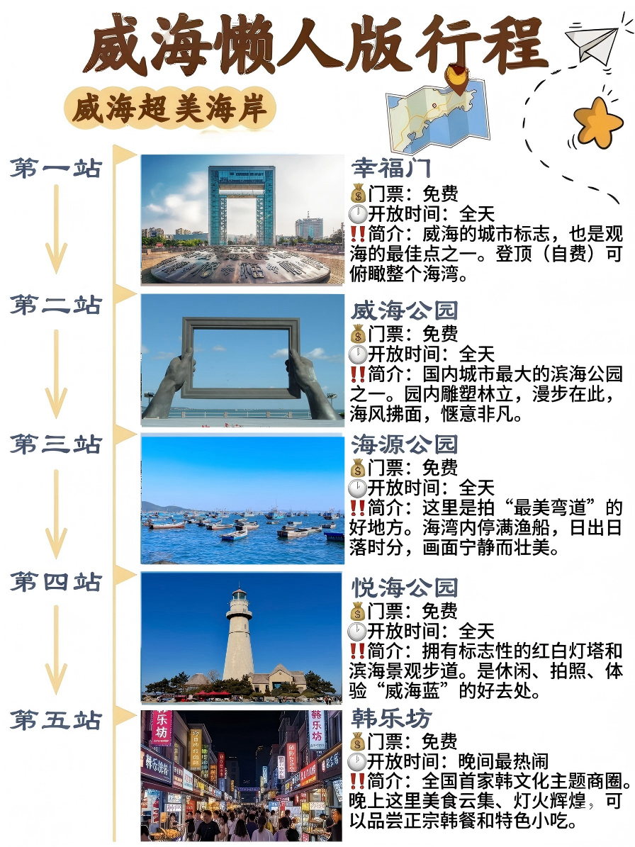 威海幸福门实拍图