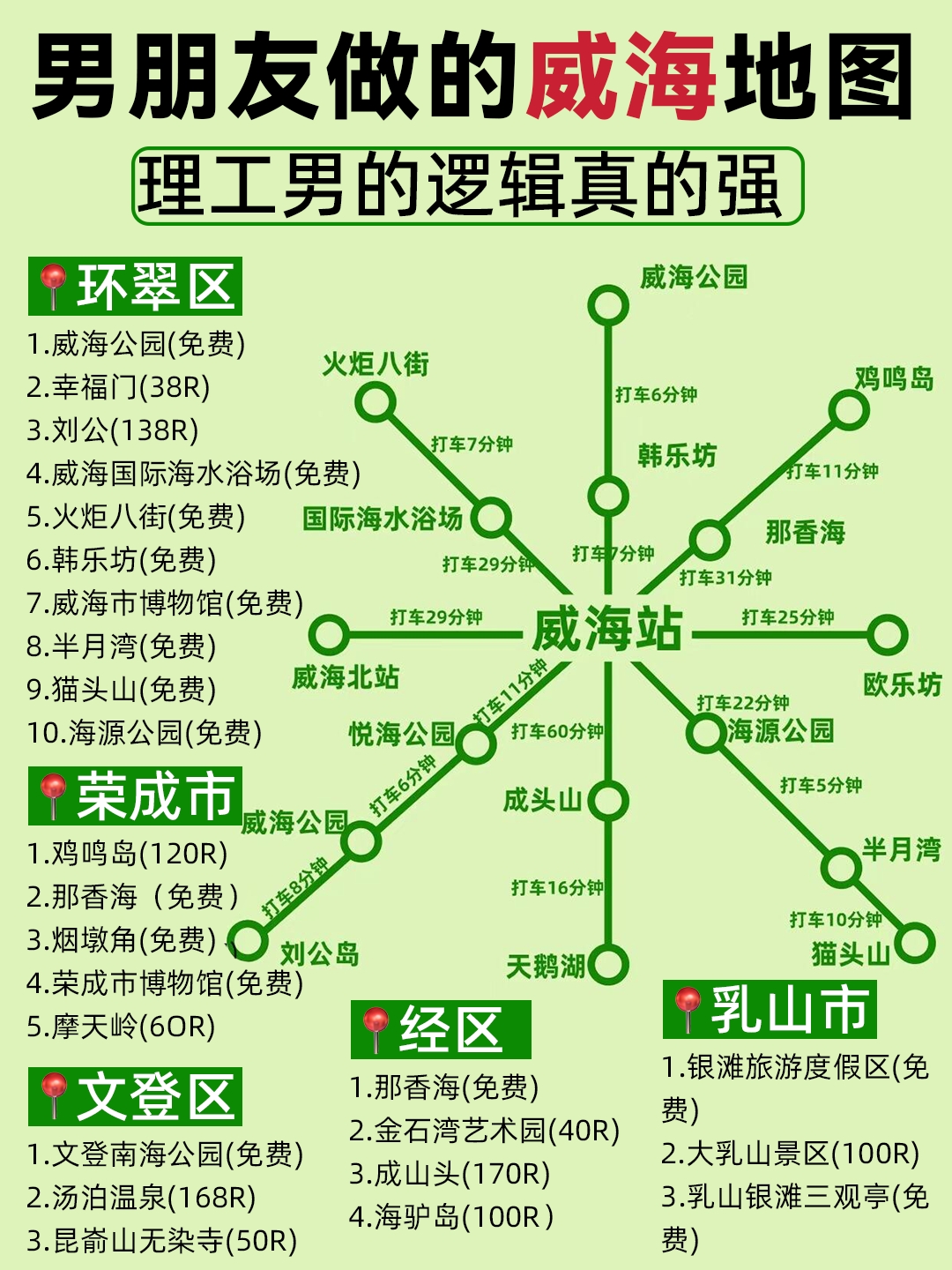 威海实拍图