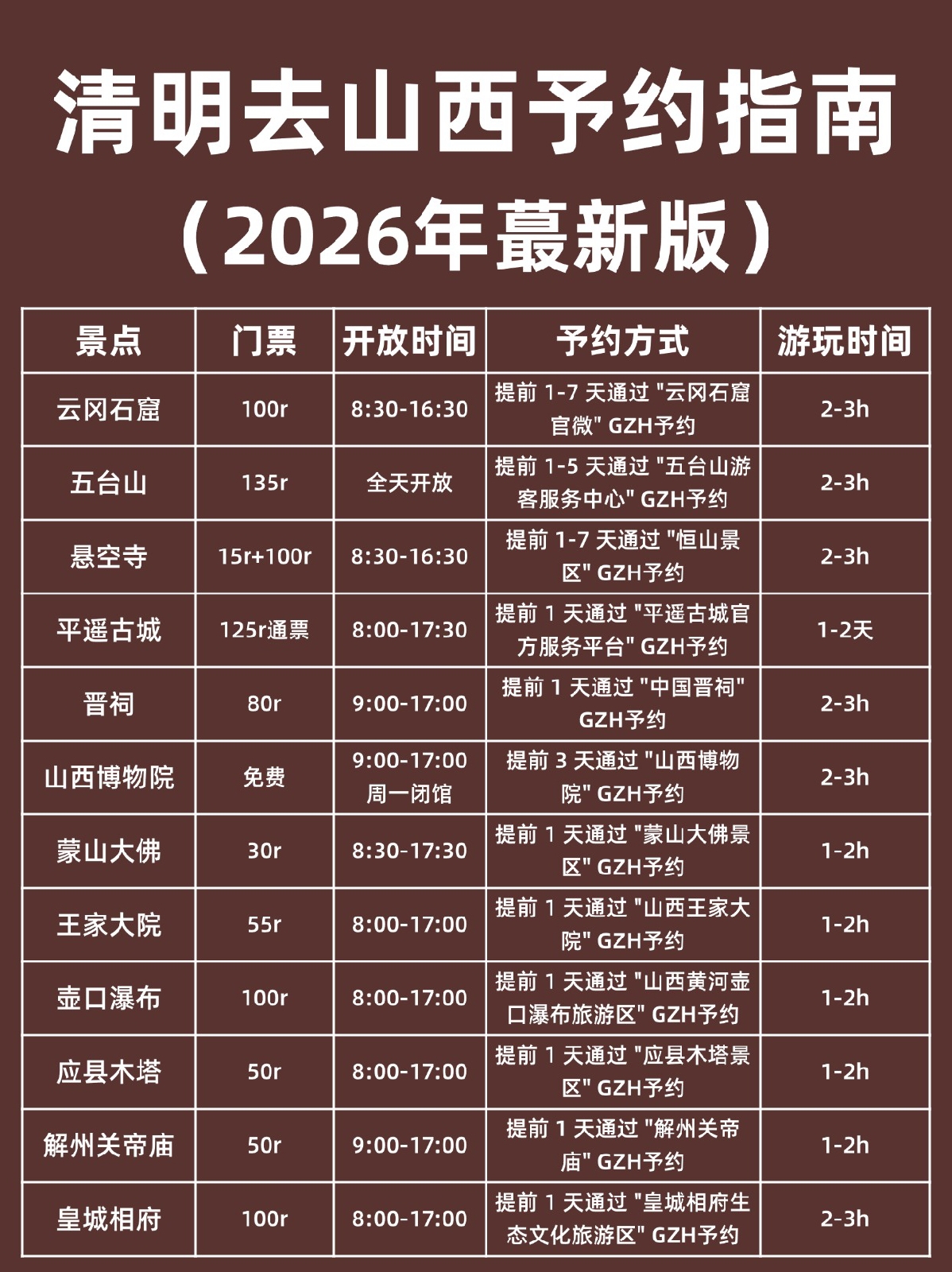 平遥古城实拍图
