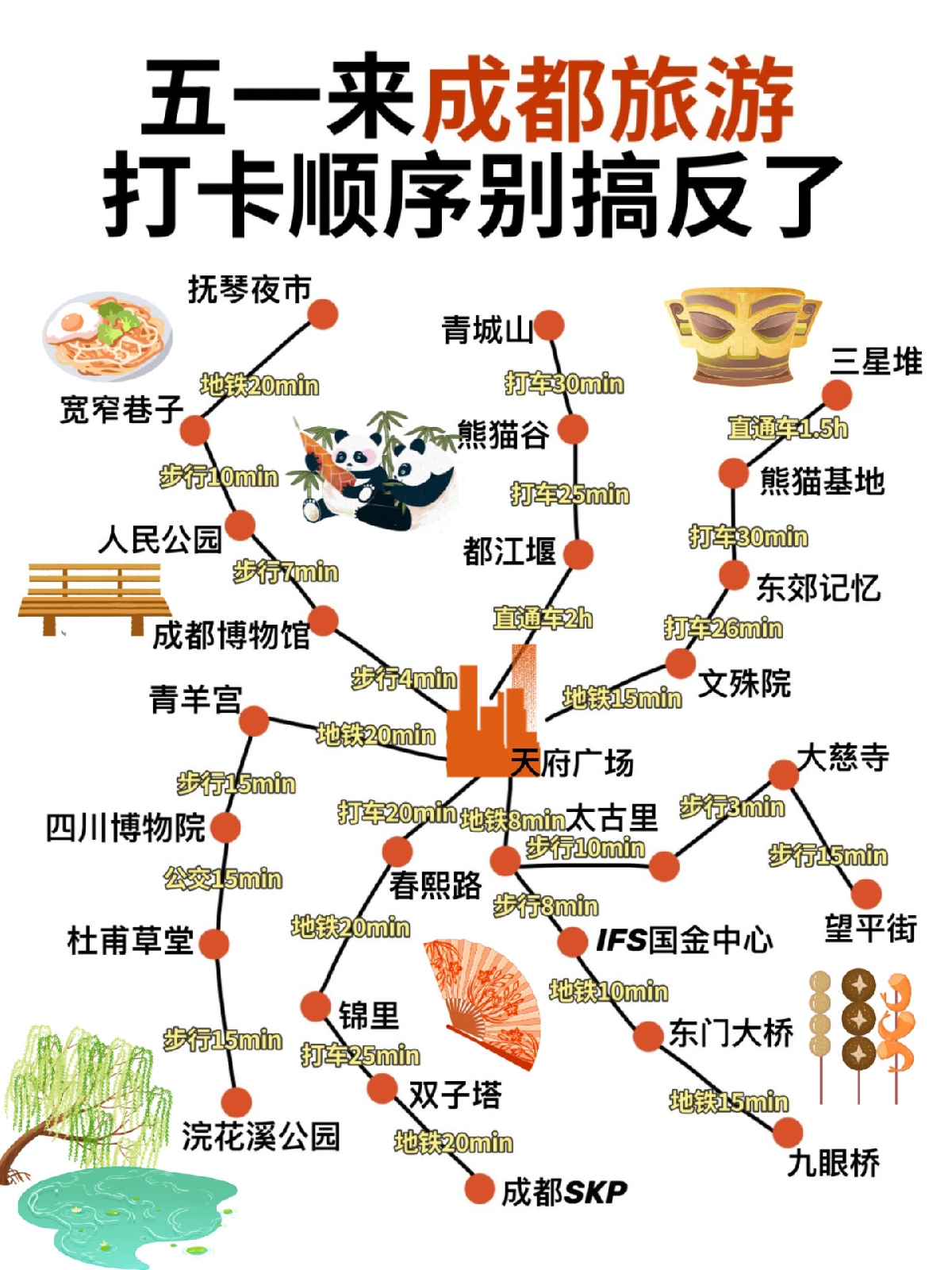 成都天fu广场实拍图