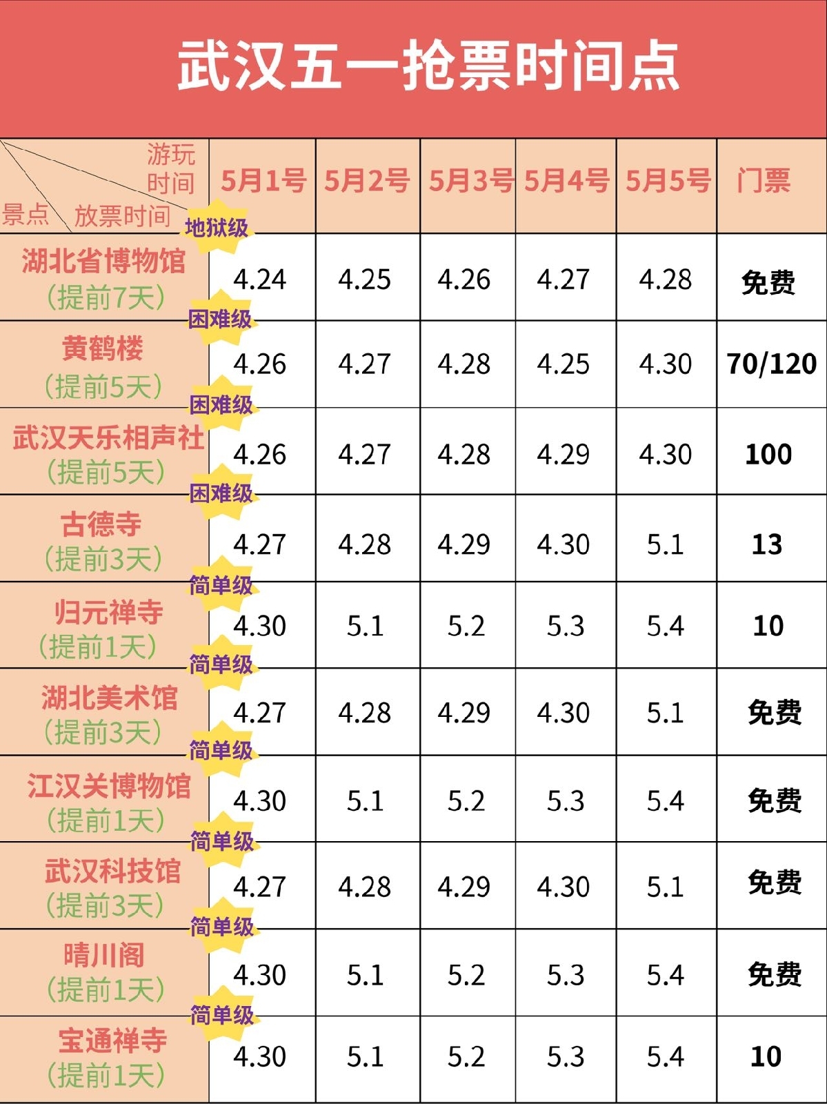 武汉黄鹤楼实拍图