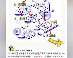 日本4人自由行