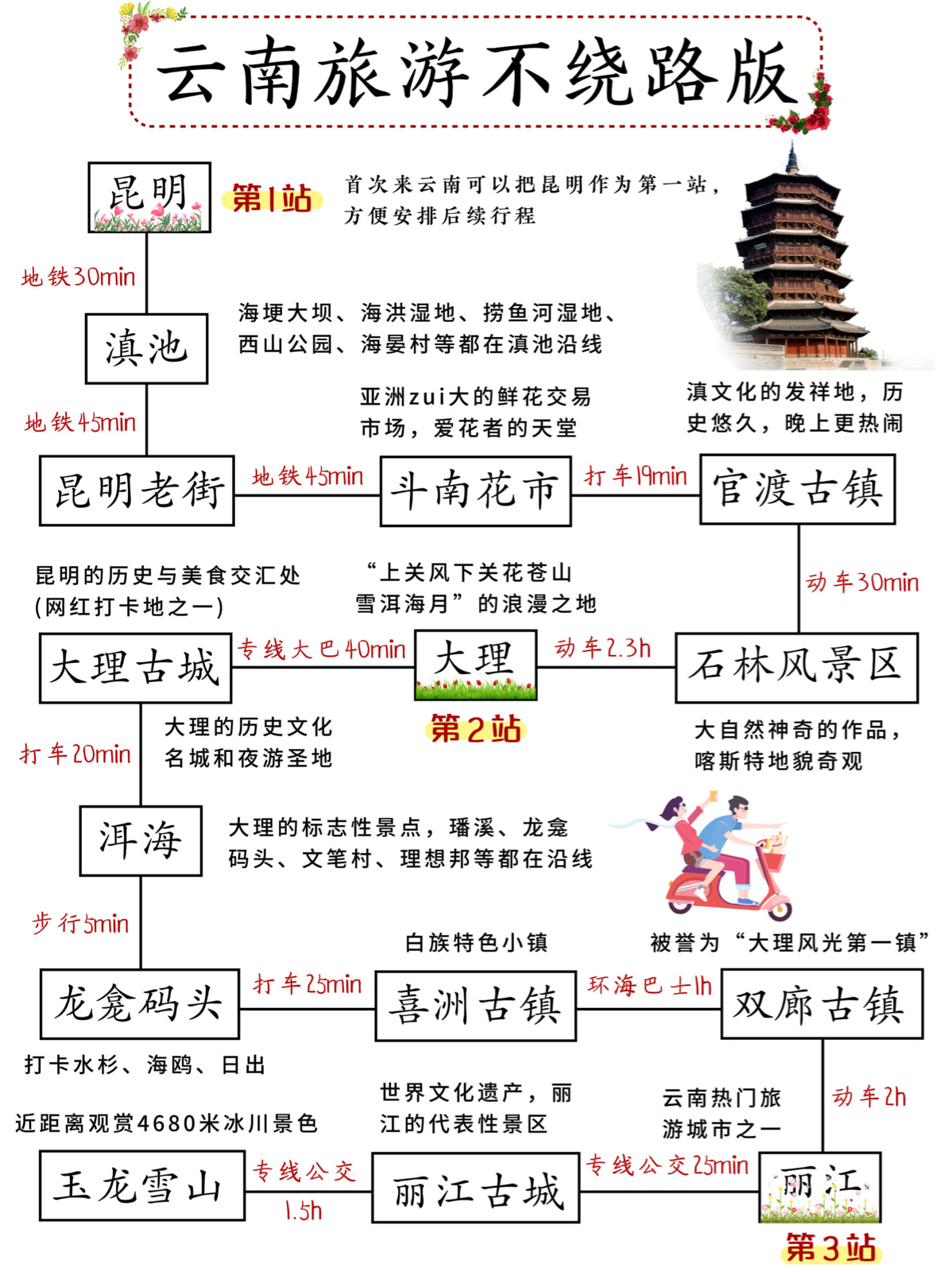 昆明文林路实拍图