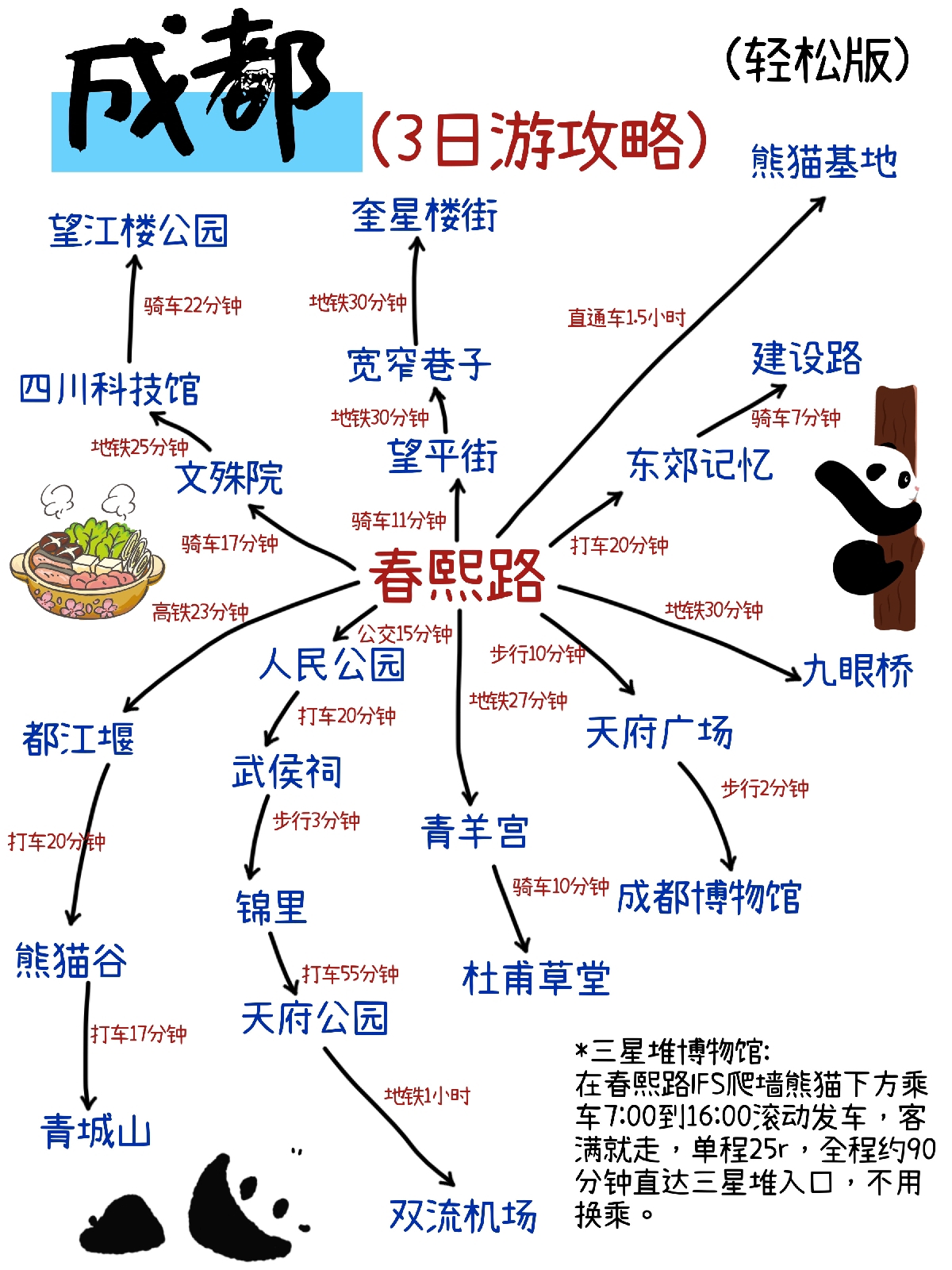 成都春熙路实拍图
