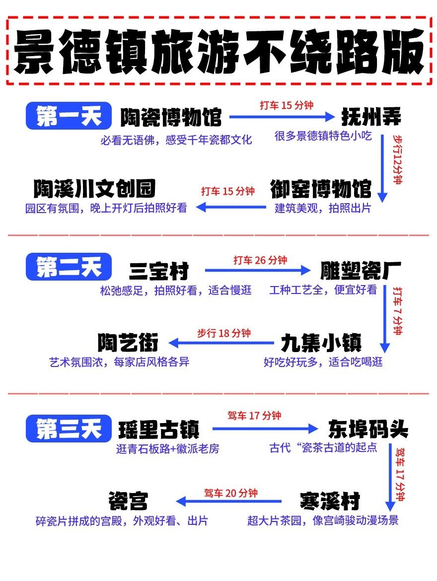 景德镇御窑博物馆实拍图