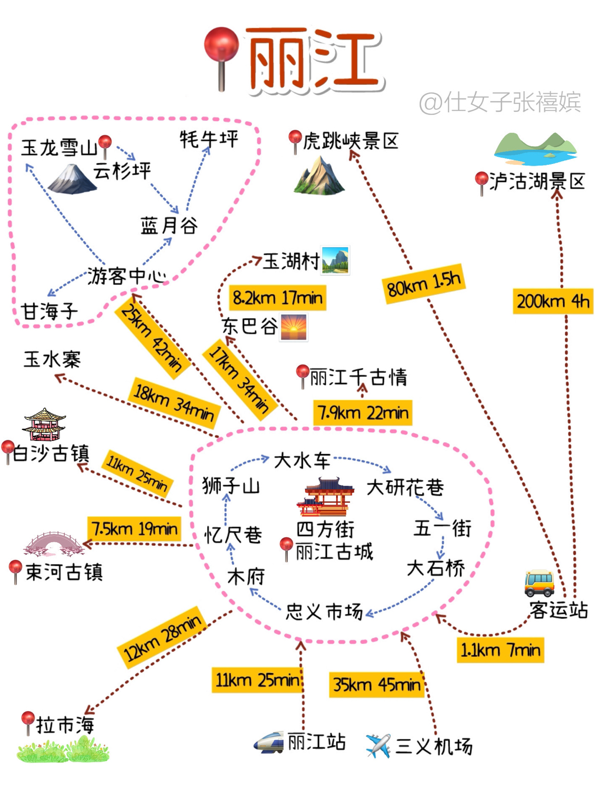 丽江古城实拍图