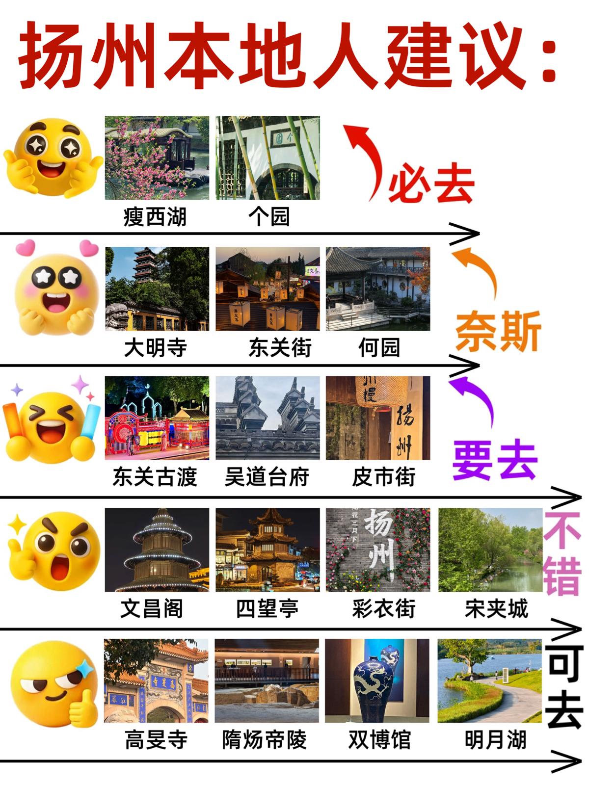 扬州瘦西湖实拍图