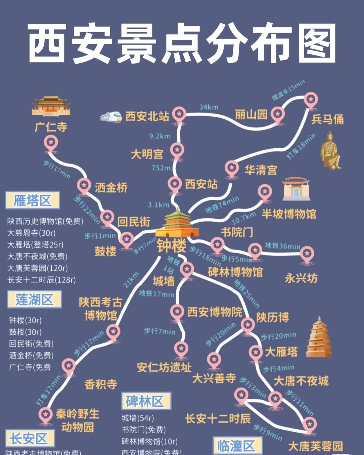 西安城墙实拍图