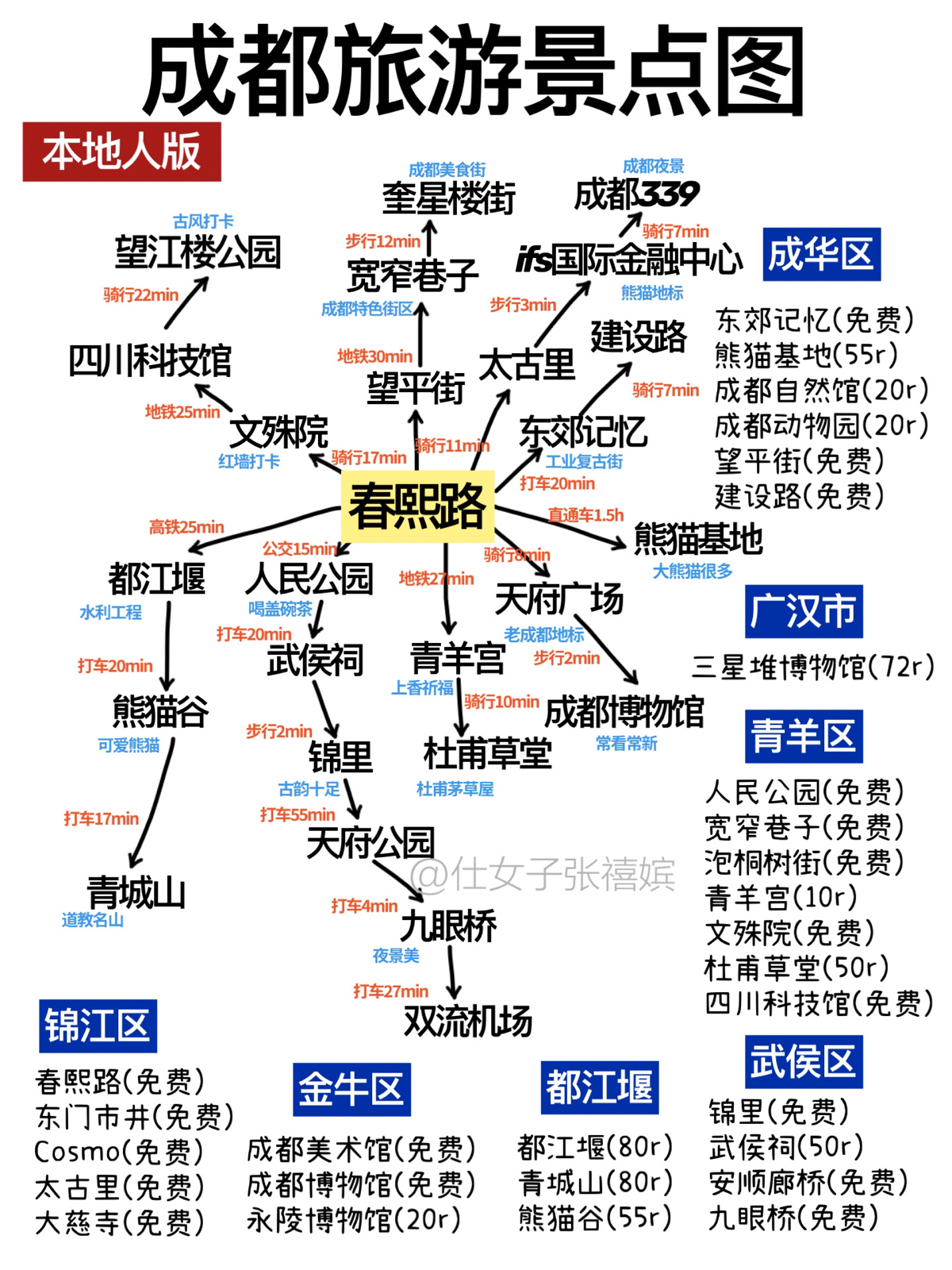 成都春熙路实拍图