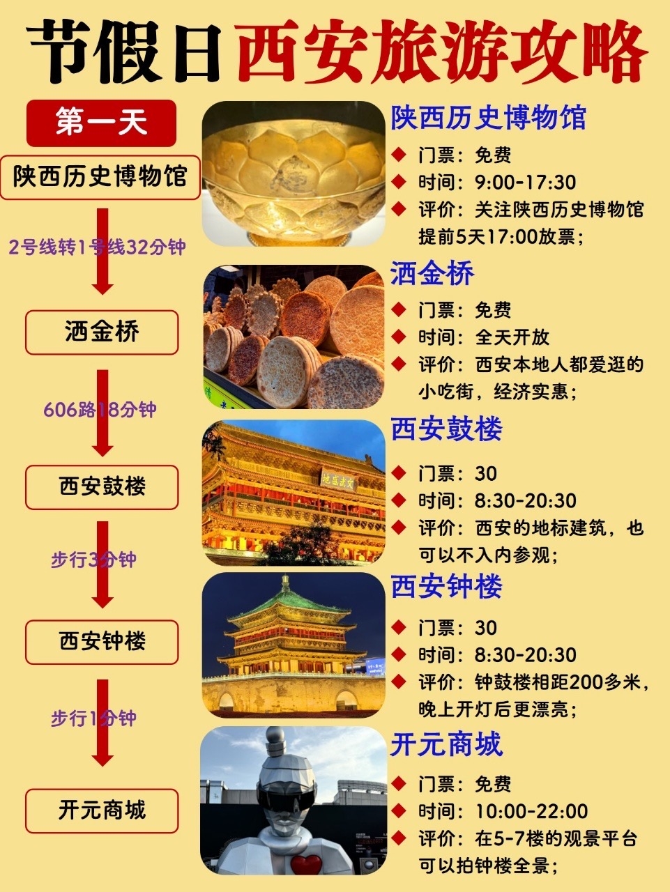 西安陕西历史博物馆实拍图
