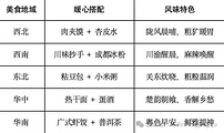 松潘旅游景点攻略图片