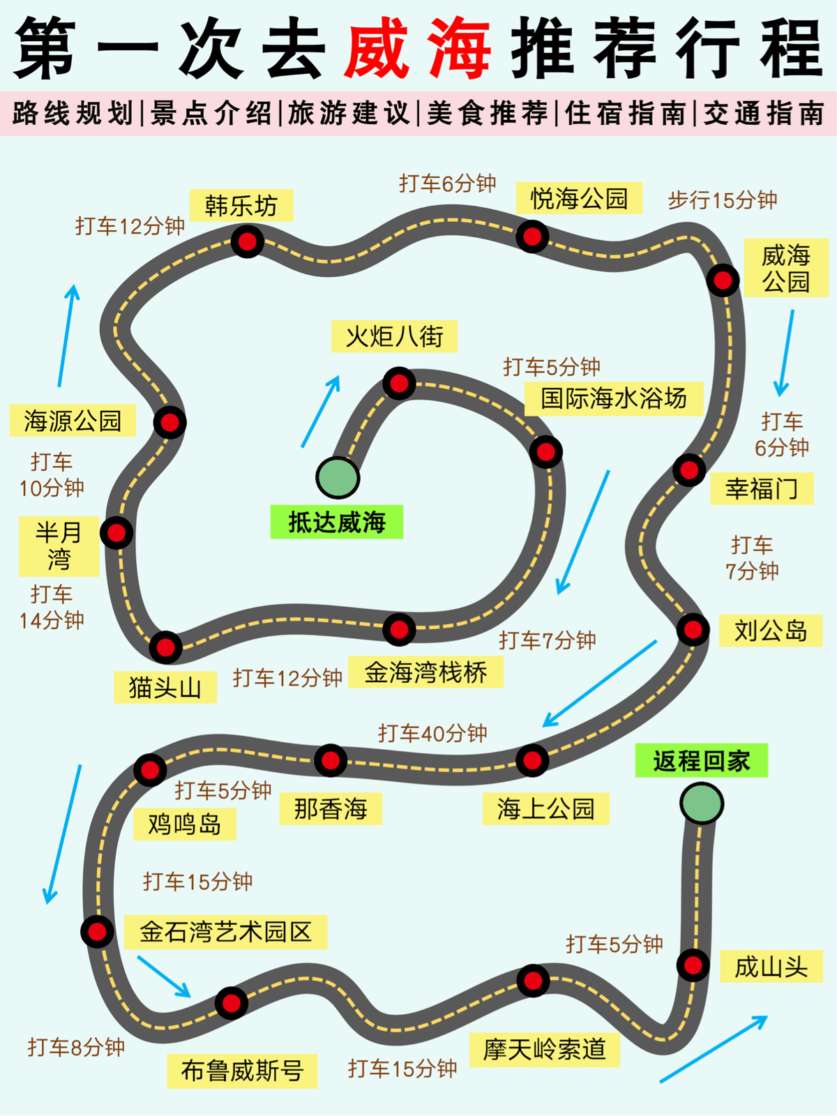 西安威海实拍图