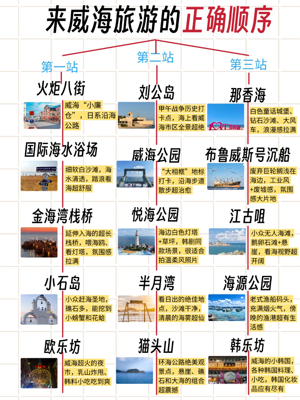 威海火炬八街实拍图