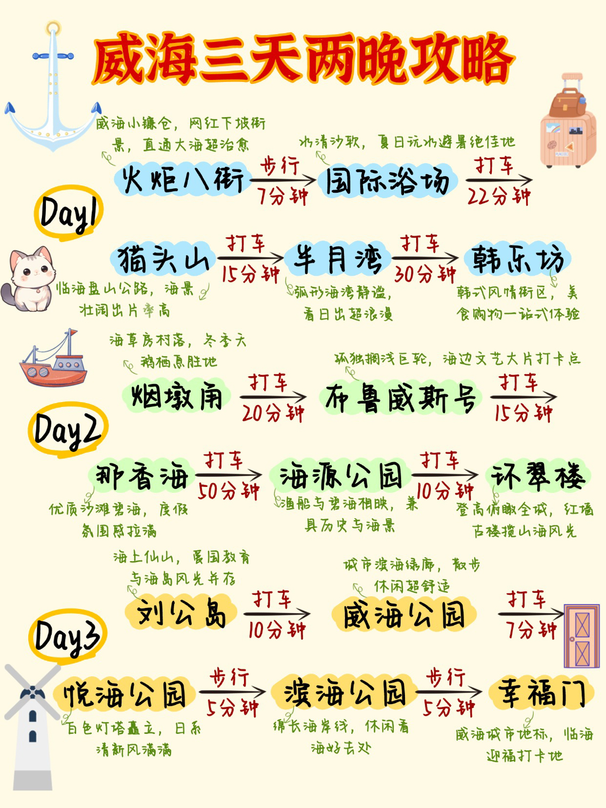 威海火炬八街实拍图