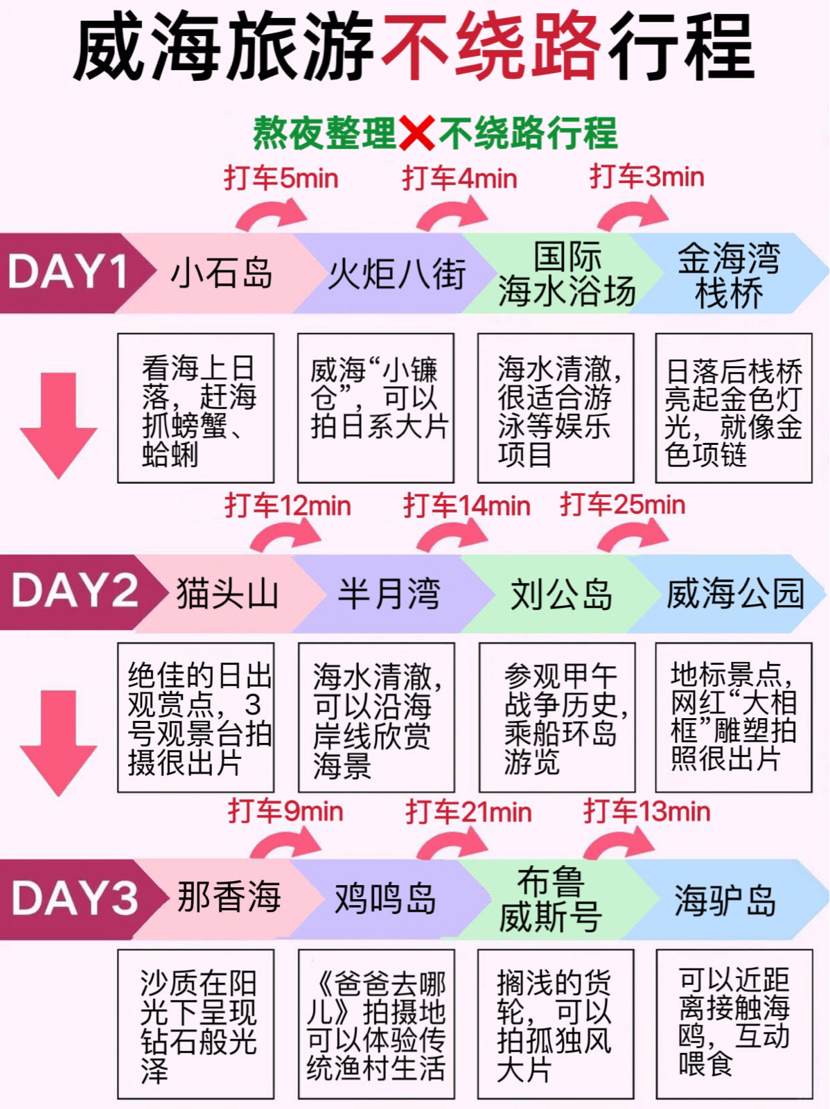 威海小石岛实拍图