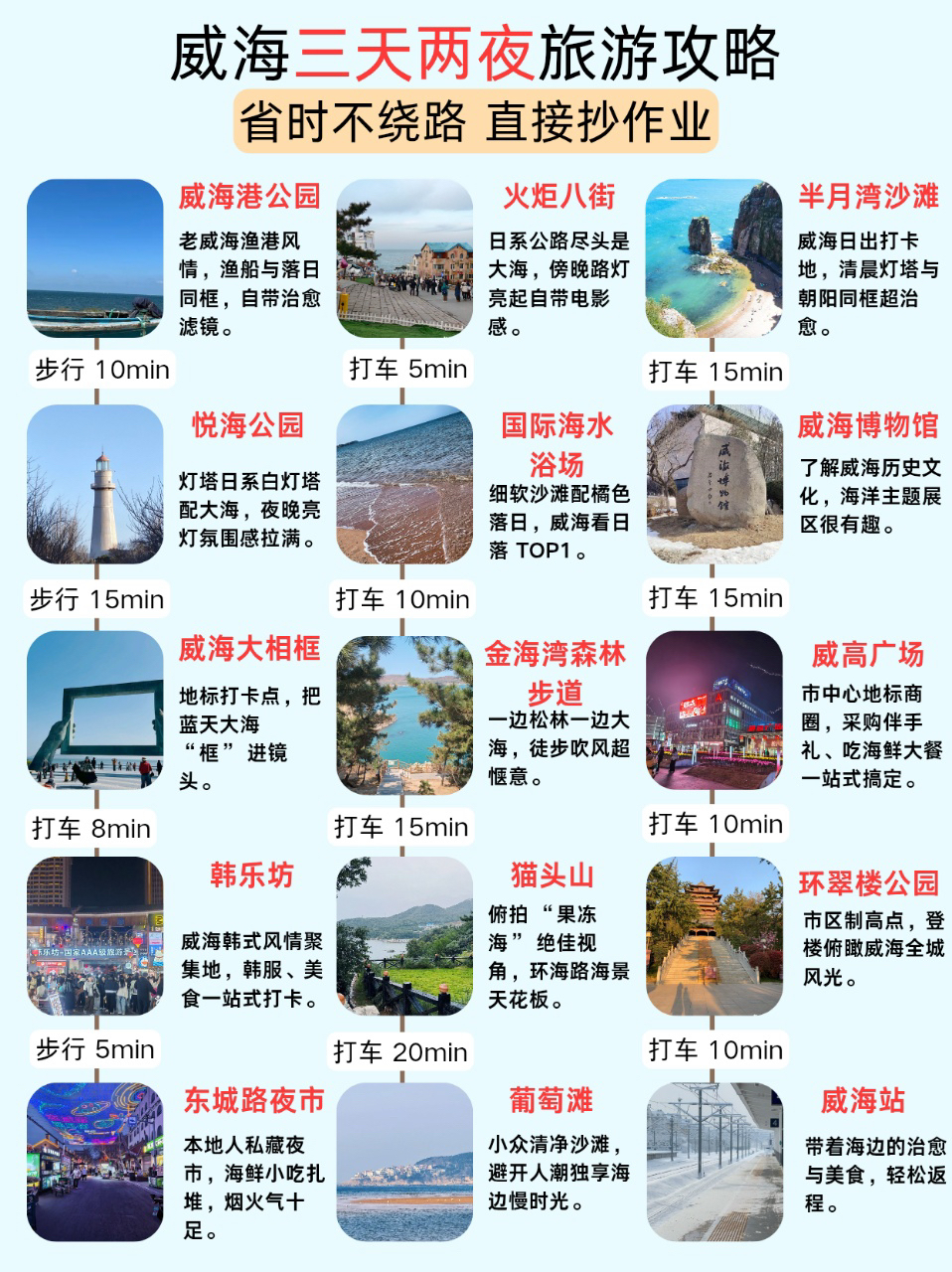 威海威高广场实拍图