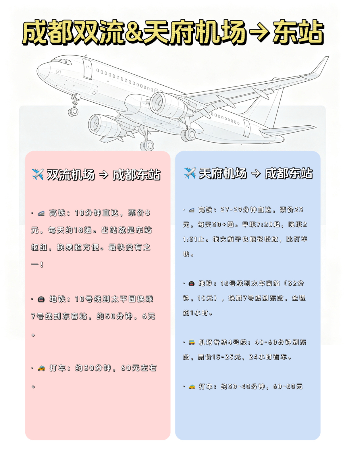 成都实拍图