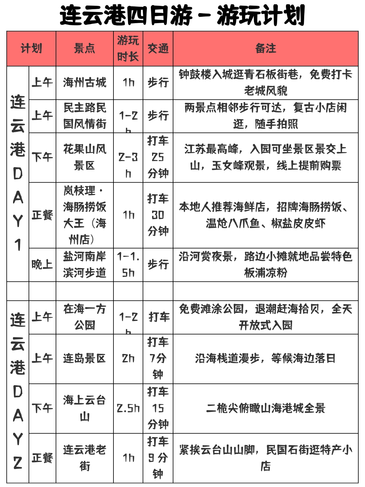 连云港海州区实拍图