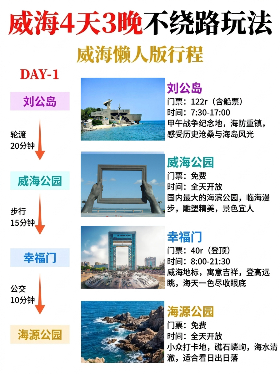 威海幸福门实拍图