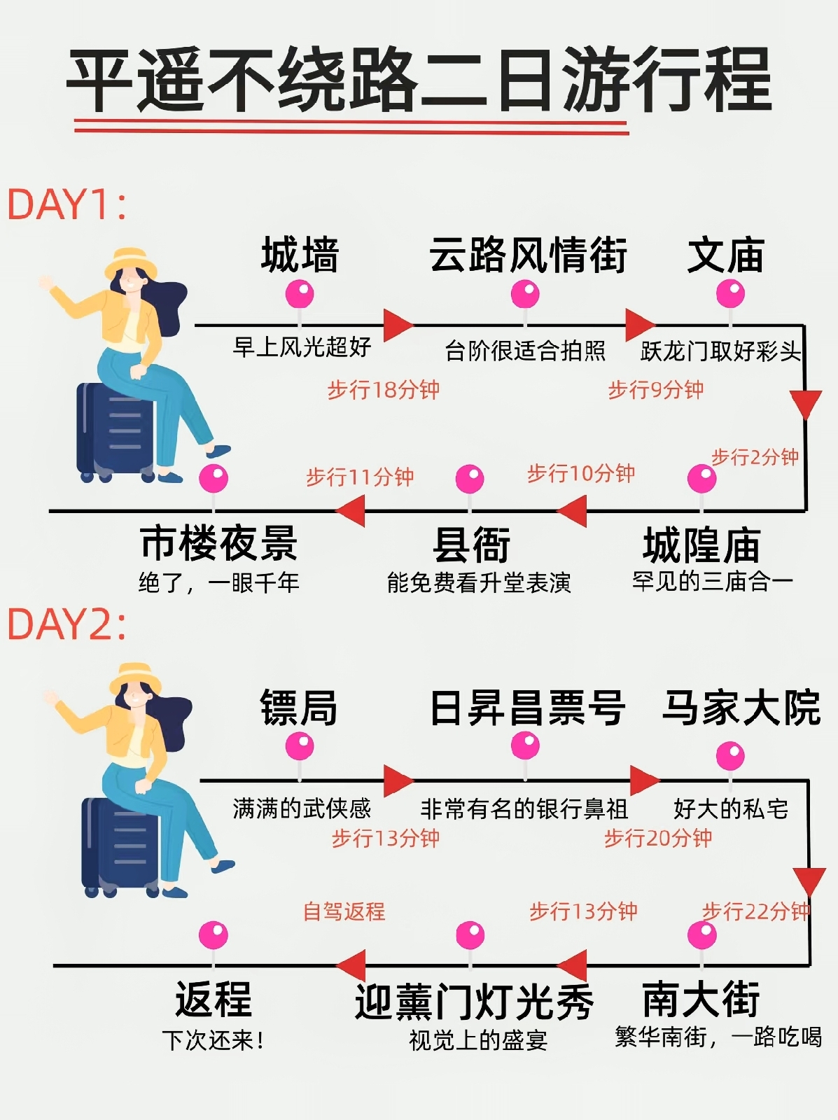 平遥古城城楼-凤仪门实拍图