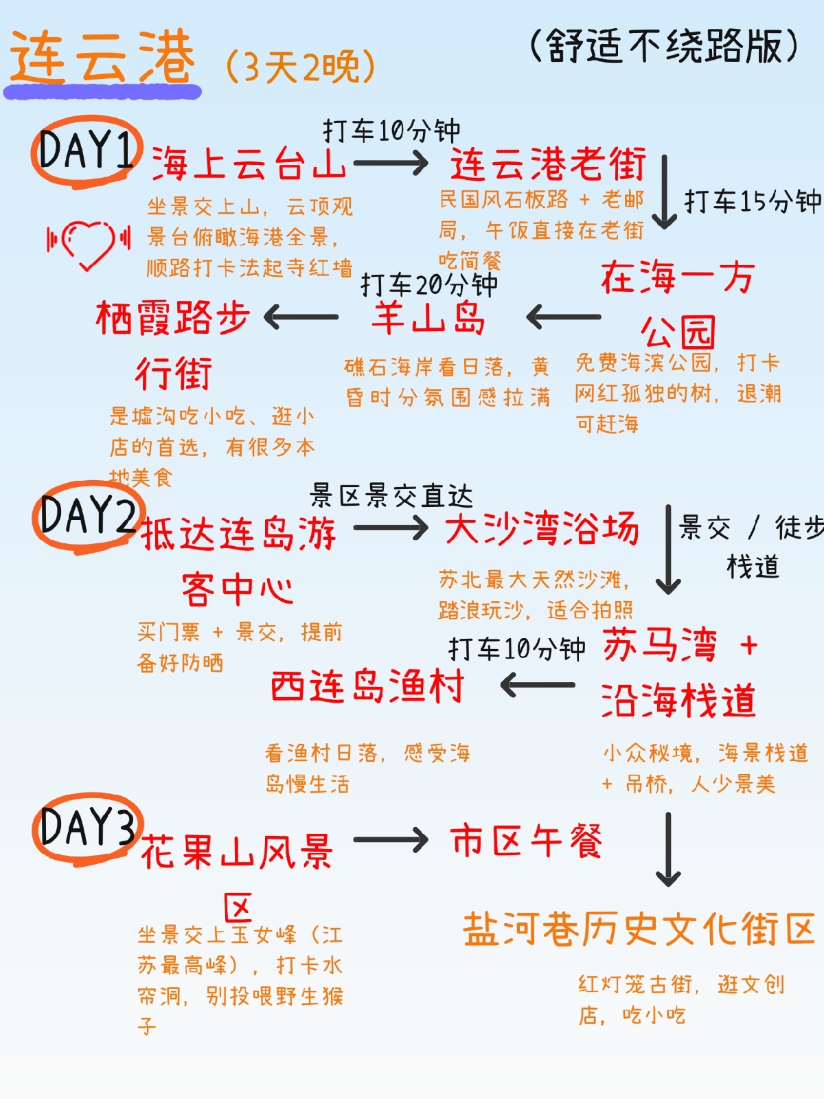 连云港连岛实拍图