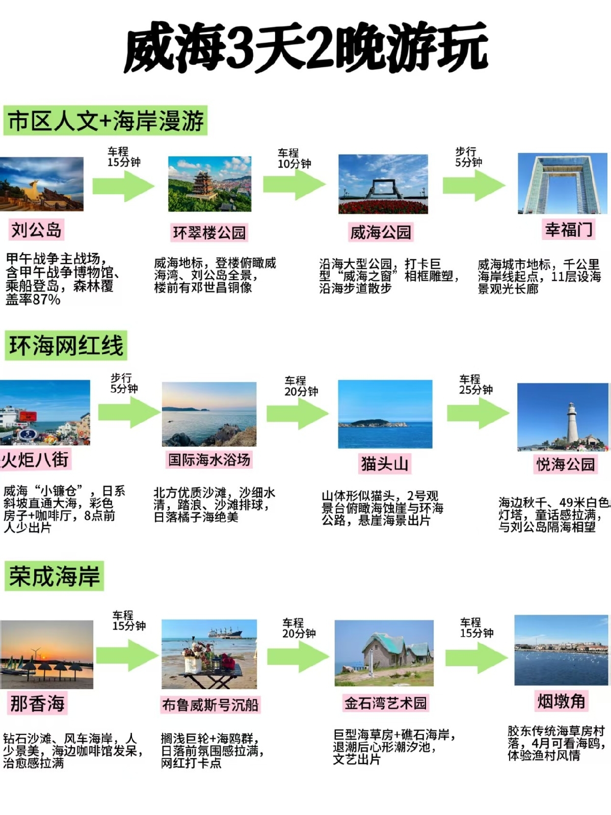 威海刘公岛实拍图