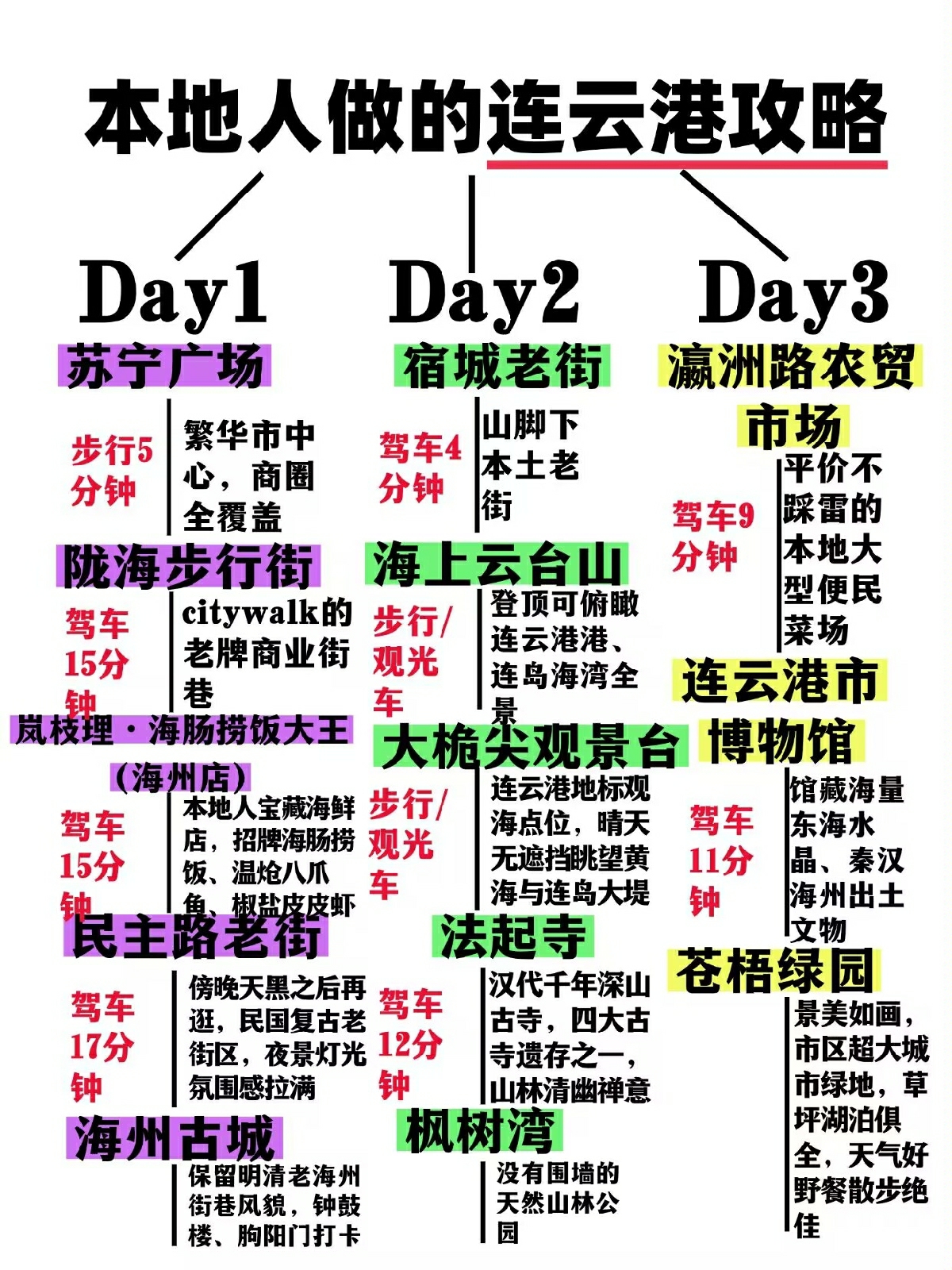 连云港站实拍图