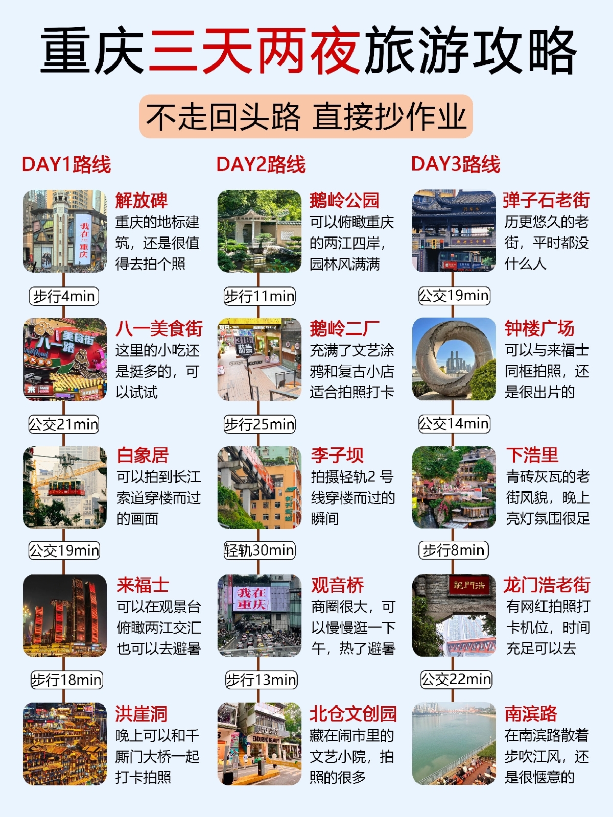 重庆解放碑实拍图
