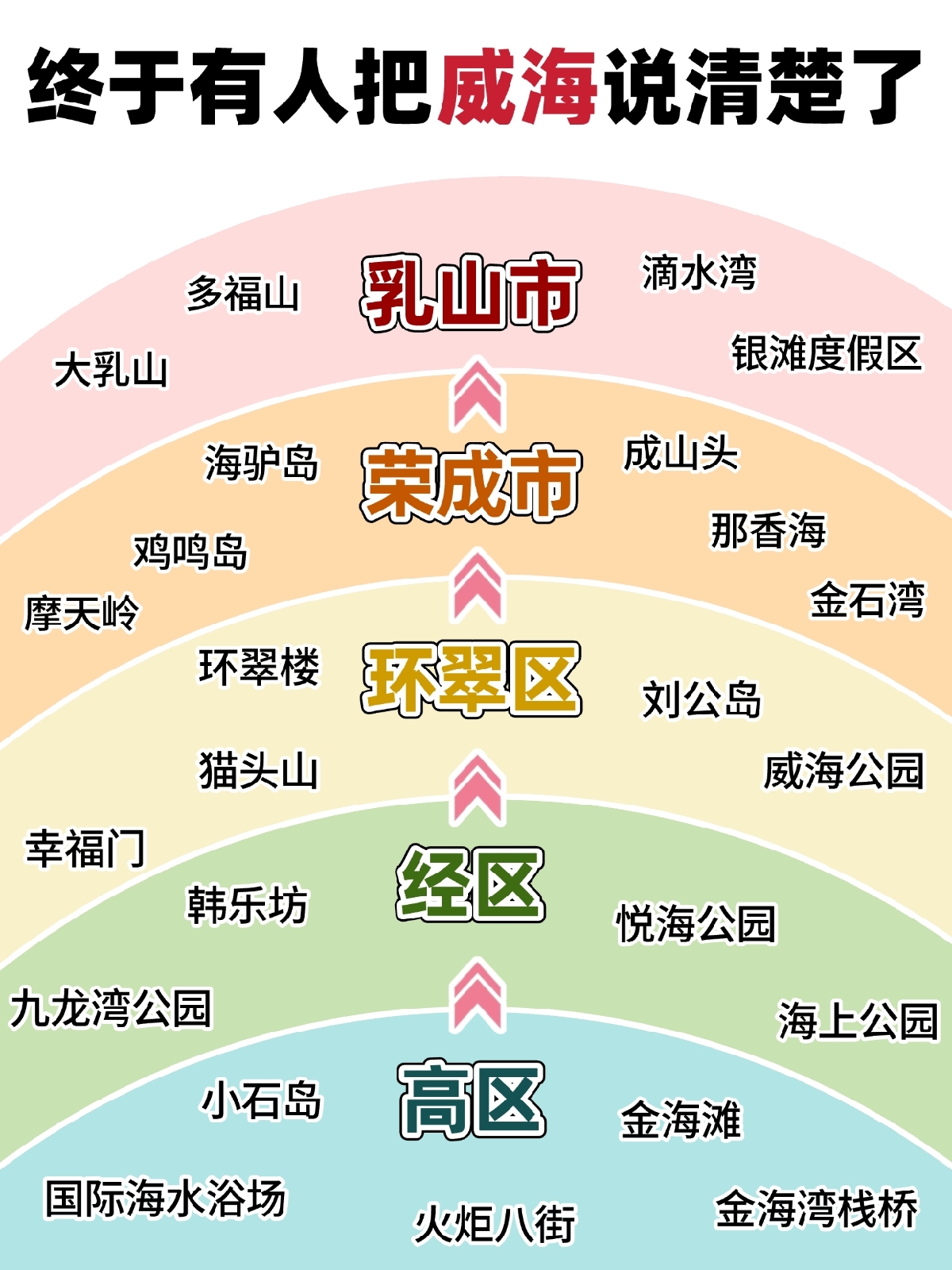 威海半月湾实拍图